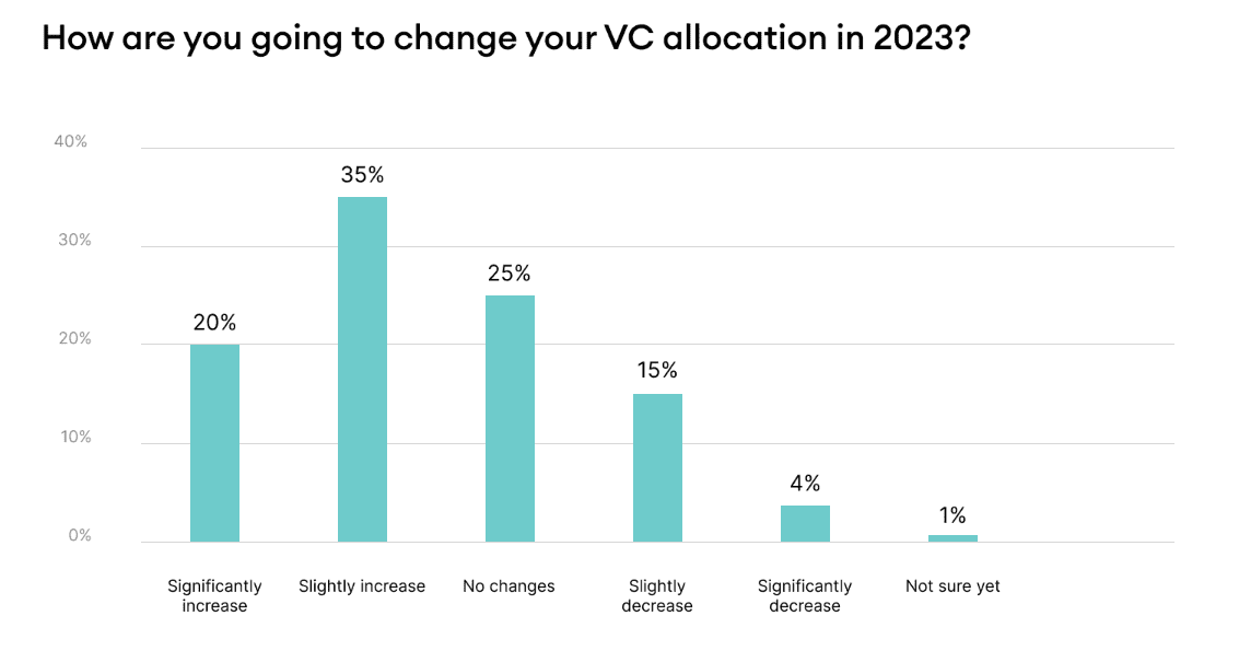 Top venture capital firms in the UK